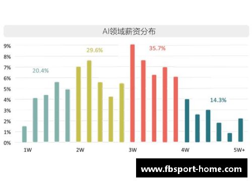 中丙球员月薪普遍水涨船高：背后隐现足球产业发展趋势
