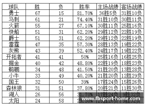 NBA赛季排名分析及球队竞争力评估
