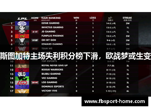 斯图加特主场失利积分榜下滑，欧战梦或生变